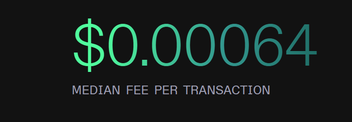 Solana Median Fee Per Transaction