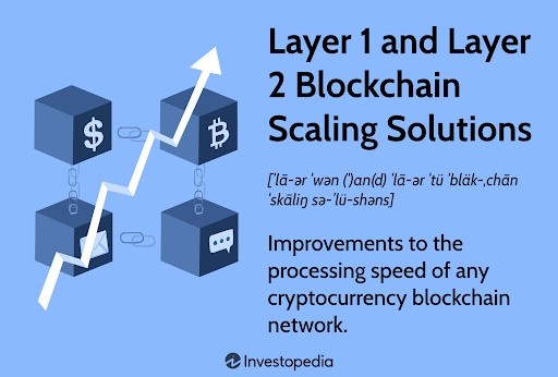 Layer 1s versus Layer 2 blockchains
