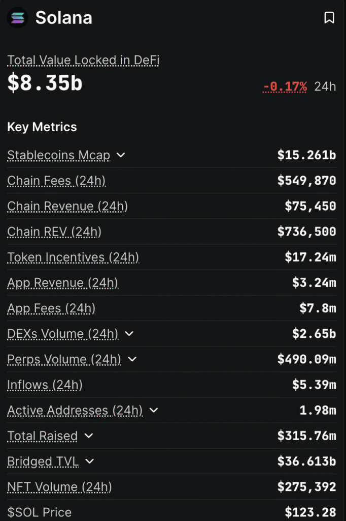 Solana DeFi Metrics