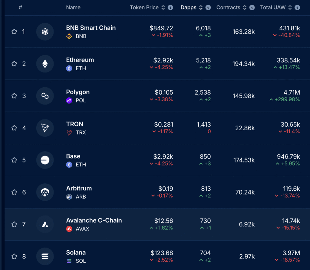 Ethereum vs Solana: dApp Comparision