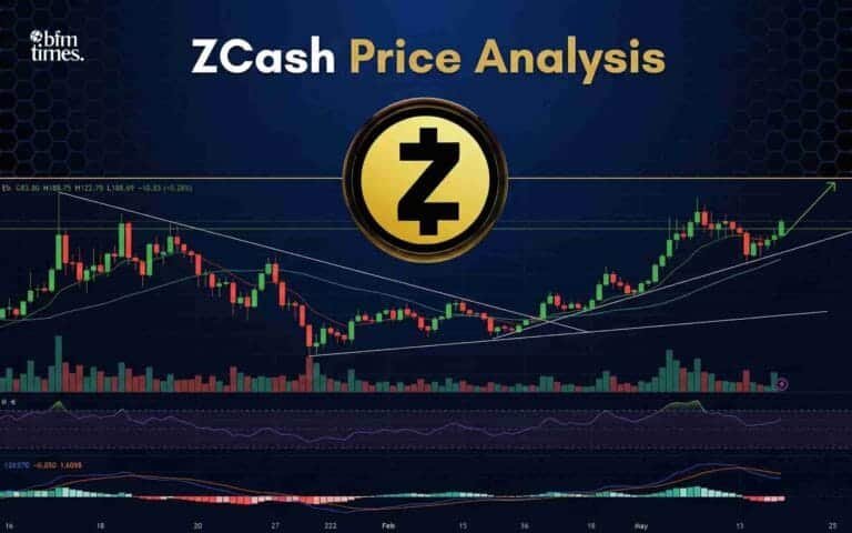 ZCash Price Analysis