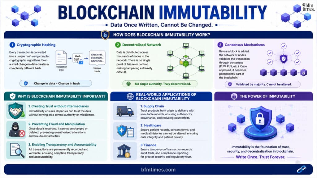 Blockchain Immutability: Meaning, Significance, and Working