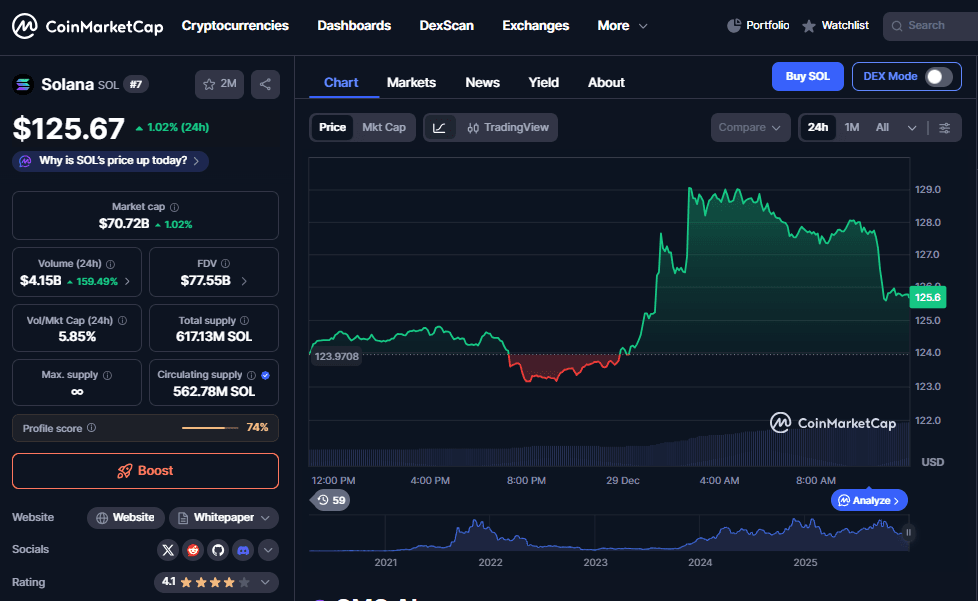 Solana Price as on Dec 2205- Jan 2026