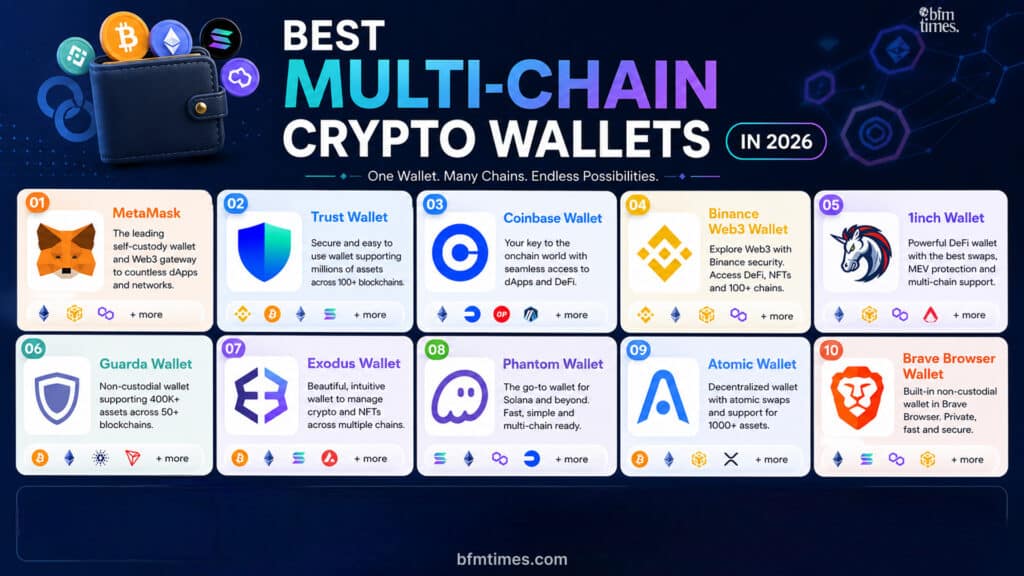 Best Multi-Chain Crypto Wallets in 2026
