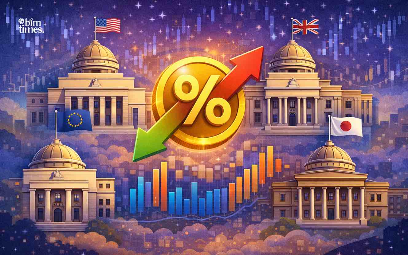 Central Bank Interest Rates