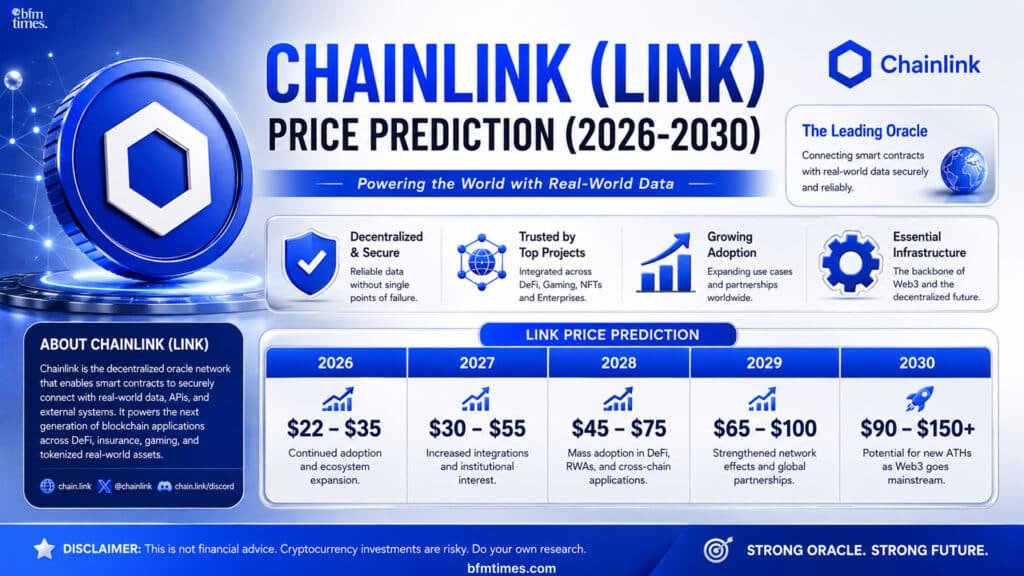 Chainlink (LINK) Price Prediction (2026-2030)