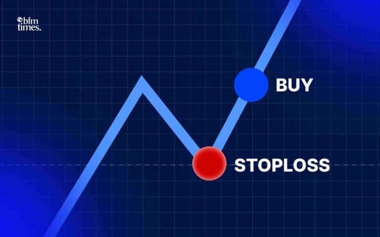 How to Use Stoploss in Trading