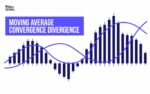 Moving Average Convergence Divergence (MACD)
