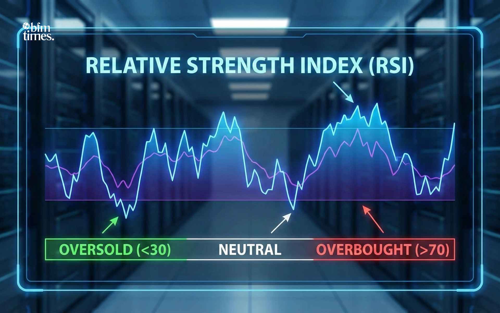 RSI