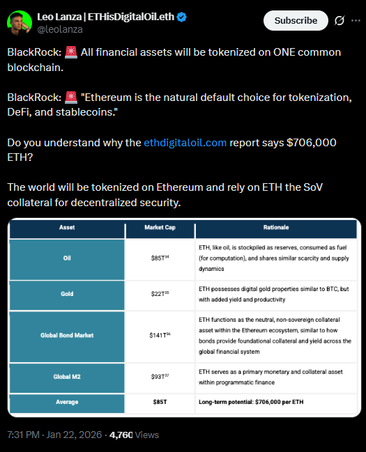 Ethereum Price Prediction (2026-2030)