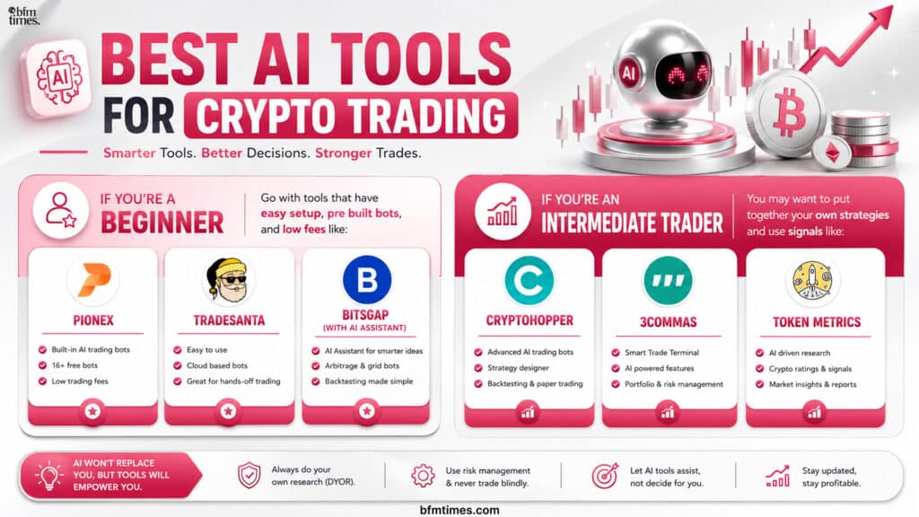 Best AI Tools for Crypto Trading