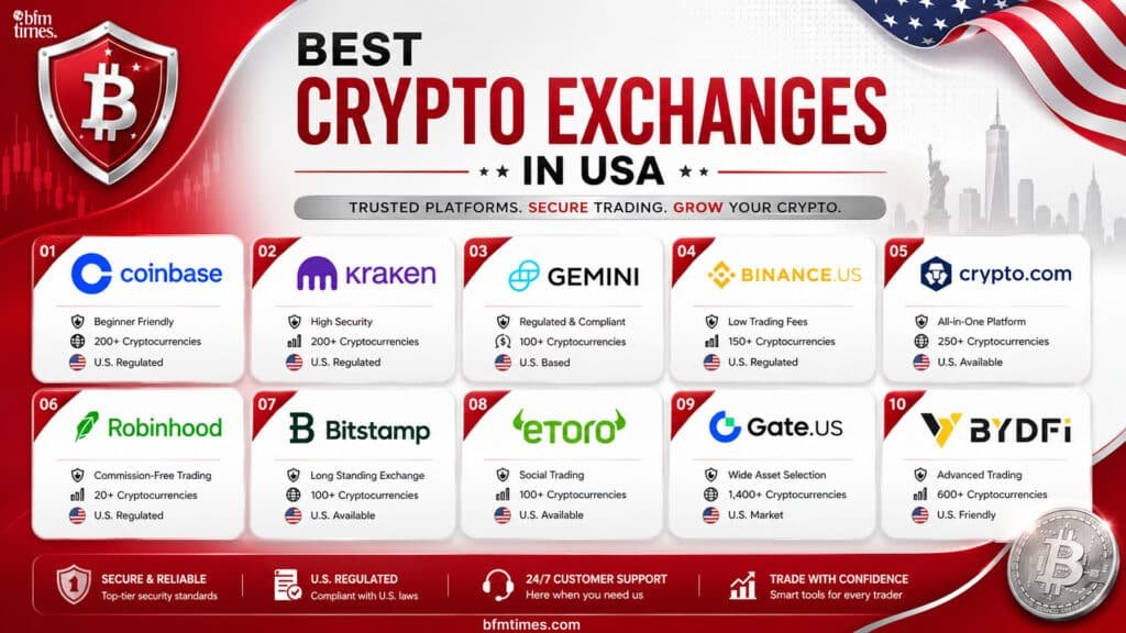 Best Crypto Exchanges in USA: Secure, Regulated Trading Platforms
