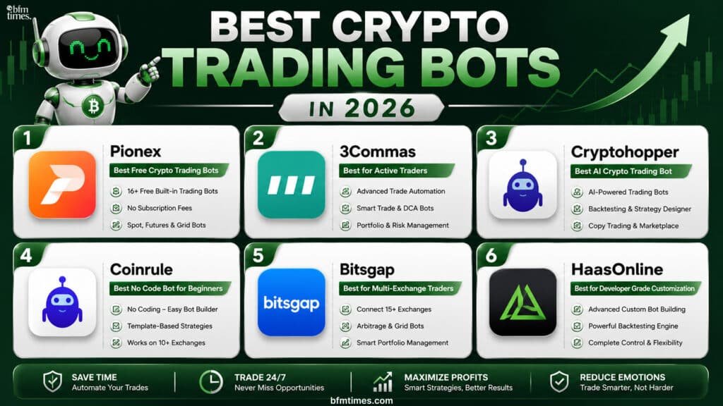 Best Crypto Trading Bots in 2026