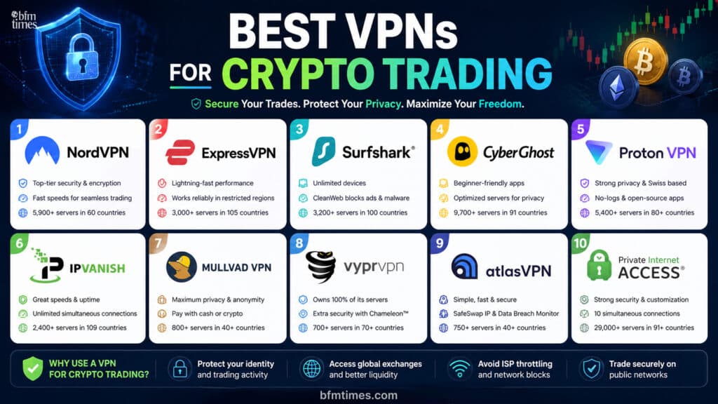 Best VPNs for Crypto Trading