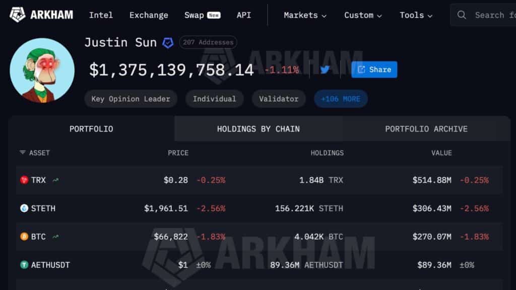 Chainwise Asset Holdings of Tron Founder Justin Sun including Ethereum Accounts