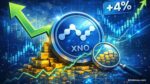 Nano Flips Positive with 4% Price Movement
