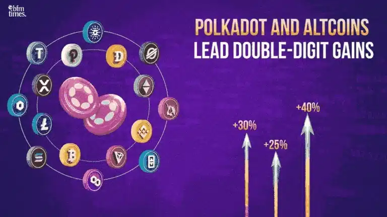 Polkadot price surge 2026 illustration showing DOT leading altcoin recovery with double-digit gains and bullish upward arrows