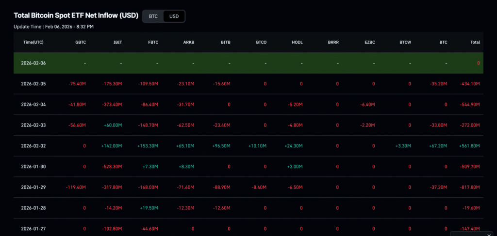US Bitcoin ETF Flows