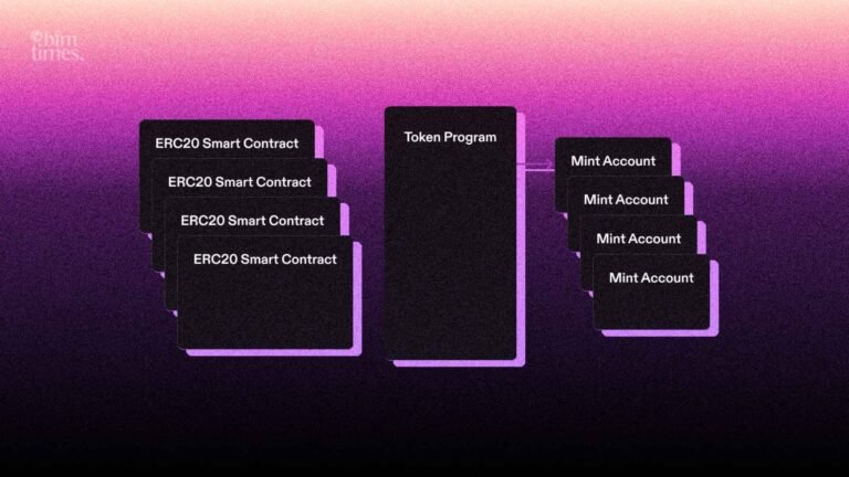 What happens to NFTs if the marketplace shuts down