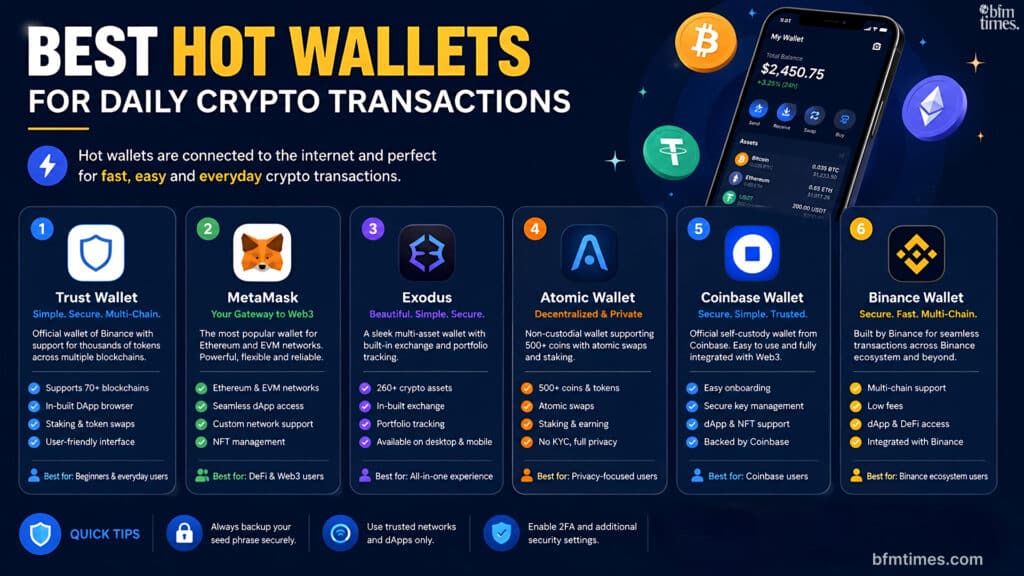 Best Hot Wallets for Daily Crypto transactions