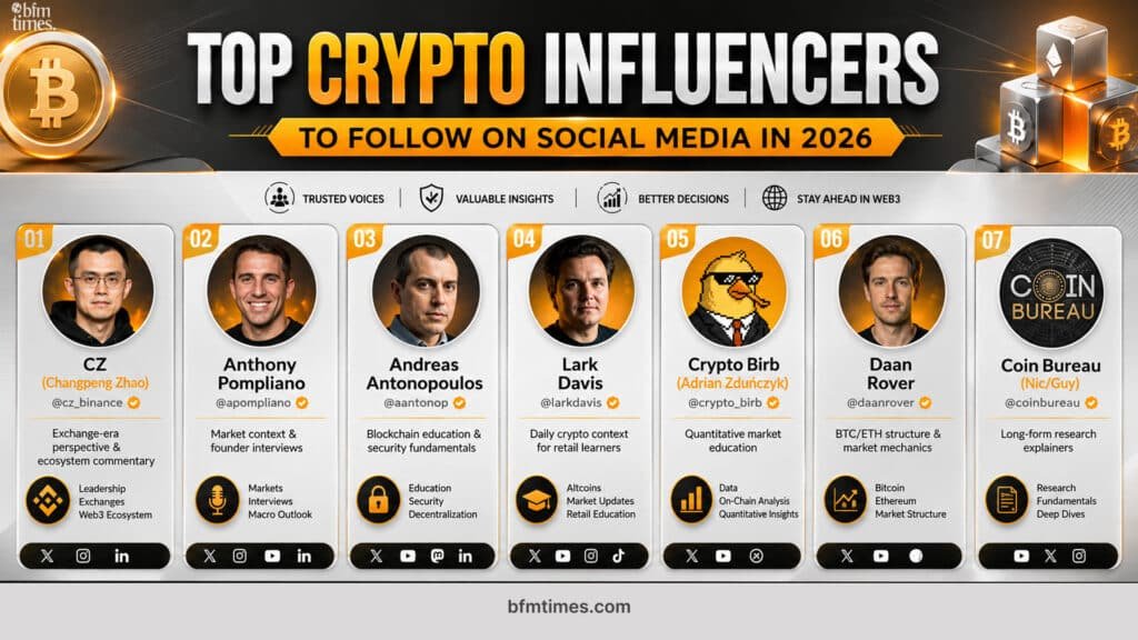 Top Crypto Influencers to Follow on Social Media in 2026