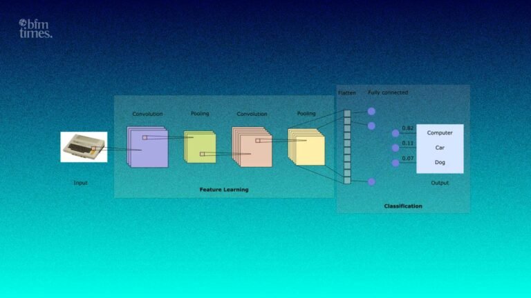 Convolutional Neural Networks