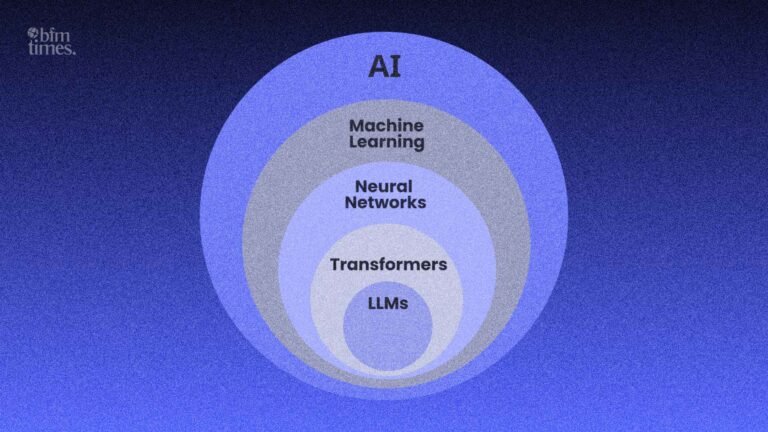 Large Language Models