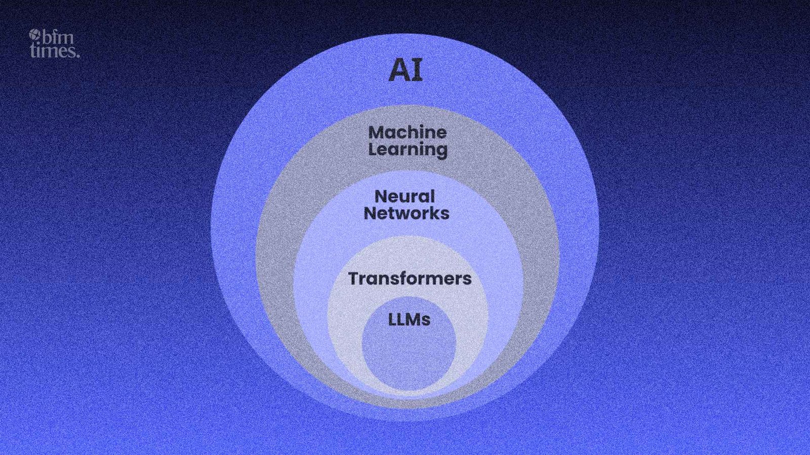 Large Language Models