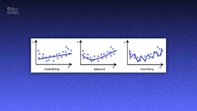 Overfitting and underfitting
