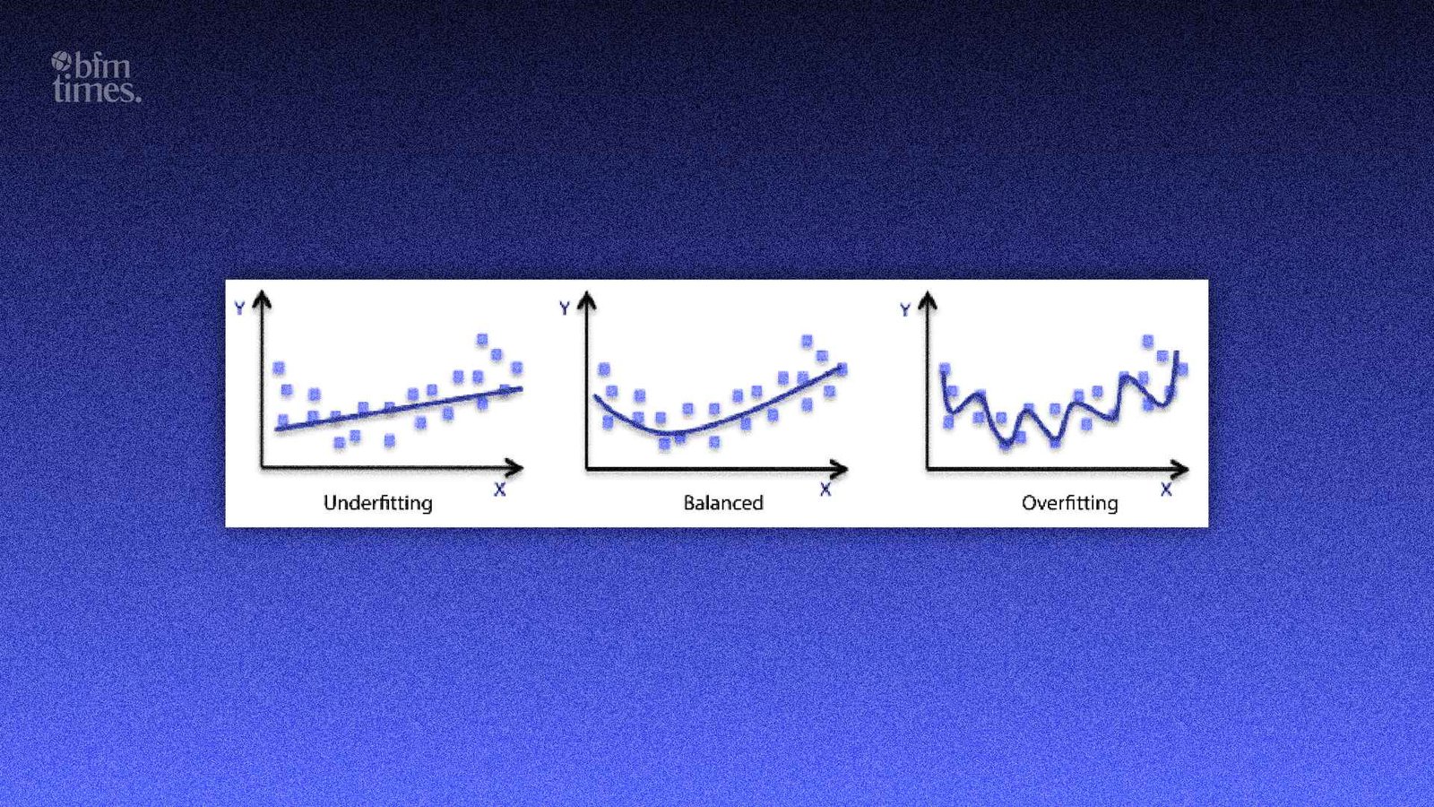 Overfitting and underfitting