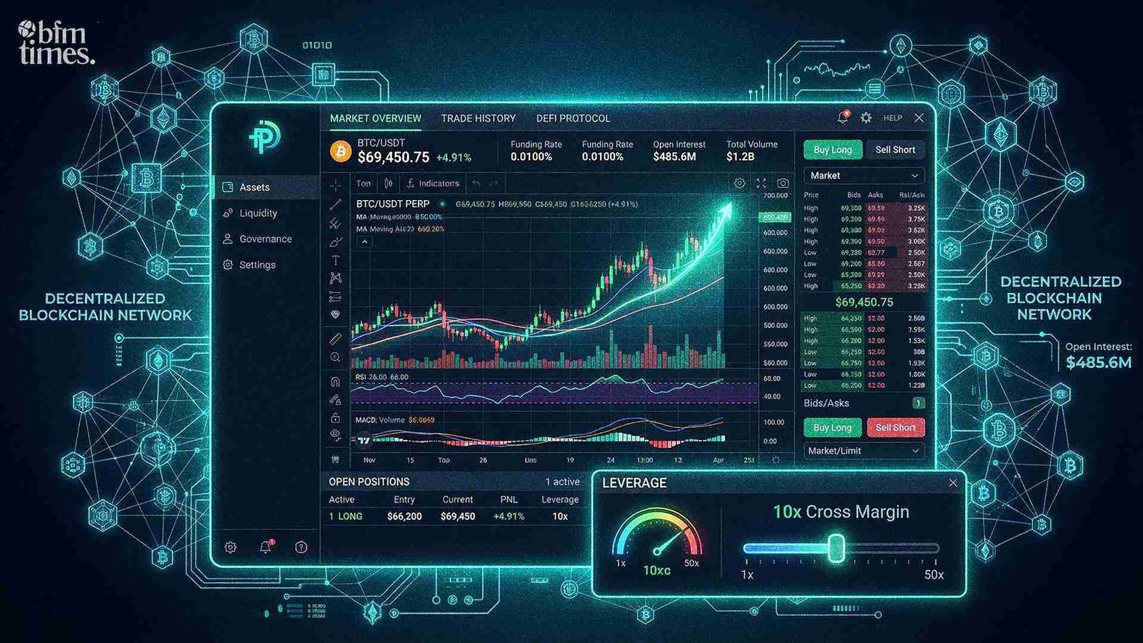 Perpetual DEXs Quietly Built A Multi-Trillion-Dollar Derivatives Market