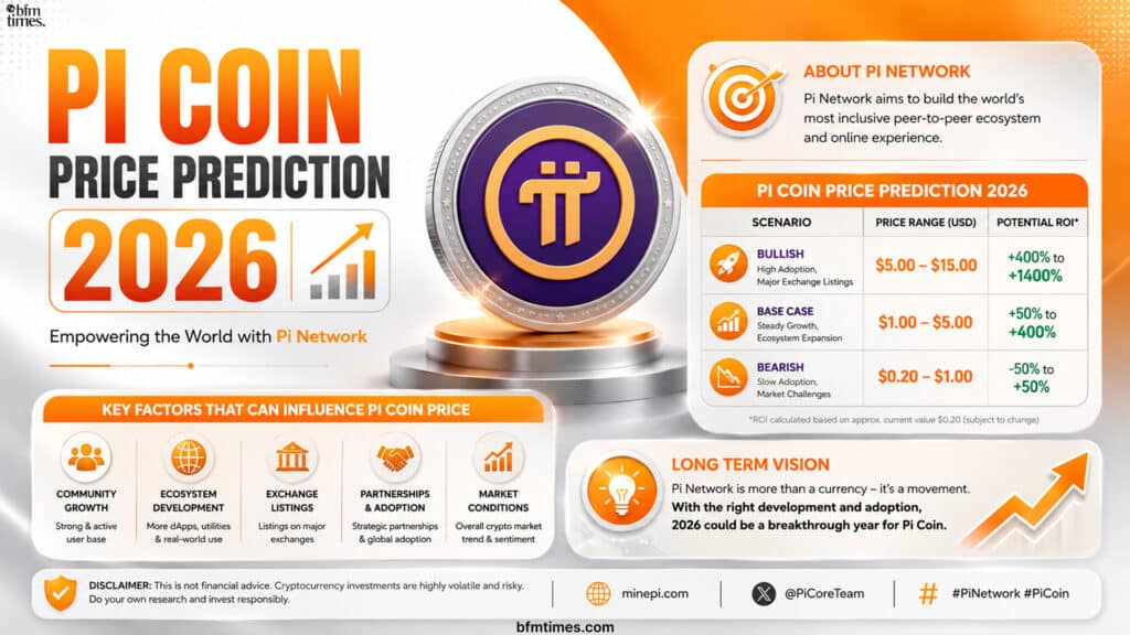 Pi Coin Price Prediction 2026