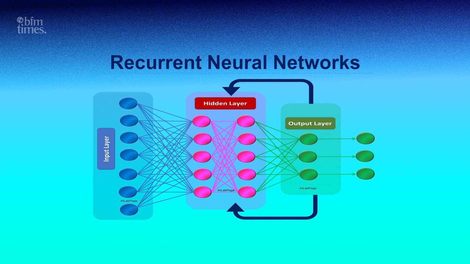 Recurrent Neural Networks