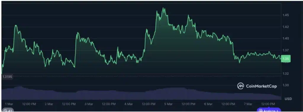 XRP