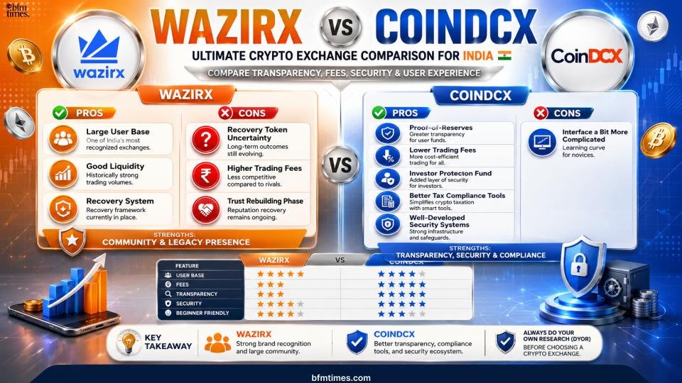 WazirX vs CoinDCX: Ultimate and Positive Crypto Exchange Comparison for India