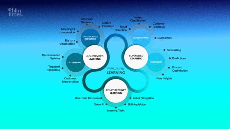 What is machine learning