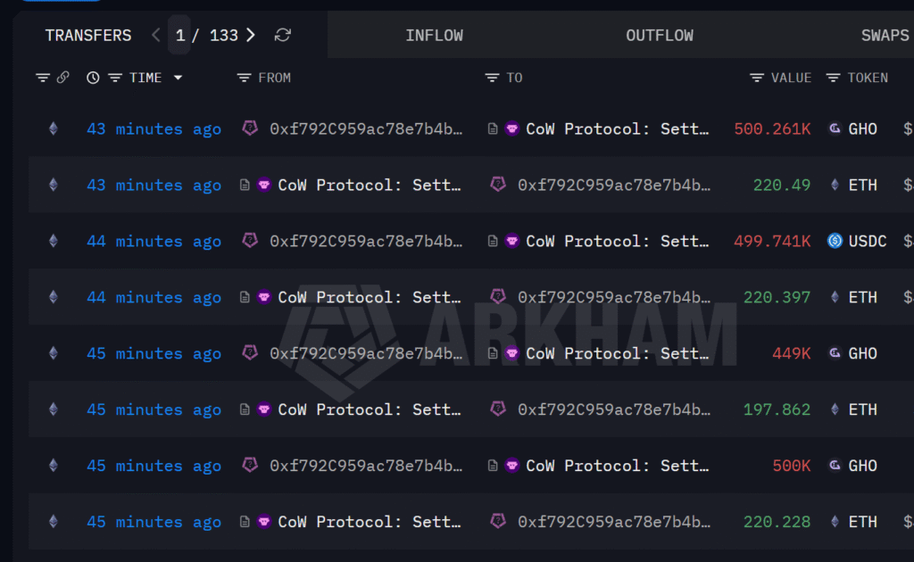 Ethereum Whale Purchase