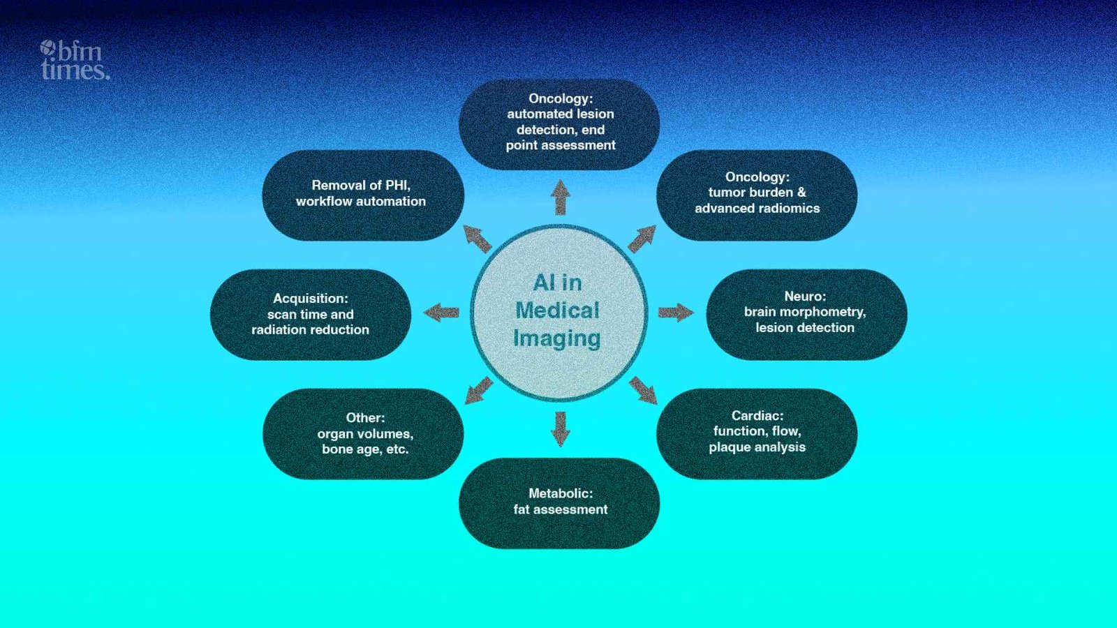 benefits of AI in healthcare