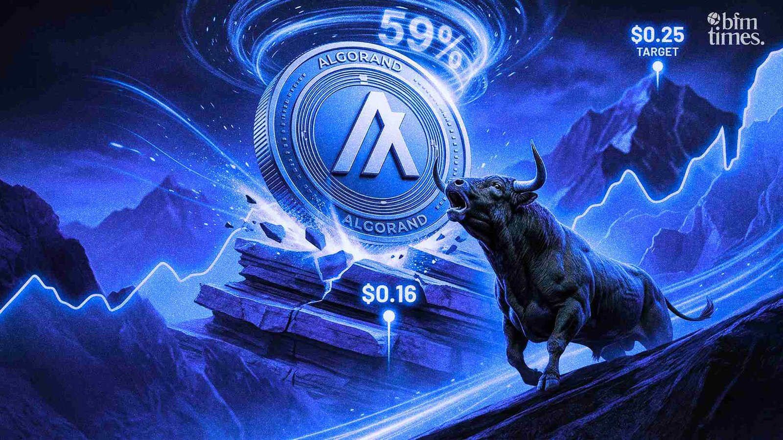 Algorand ALGO Surges 59%_ Can It Reach $0.25 in April__11zon