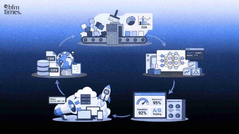 How to Build ML Models Step-by-Step