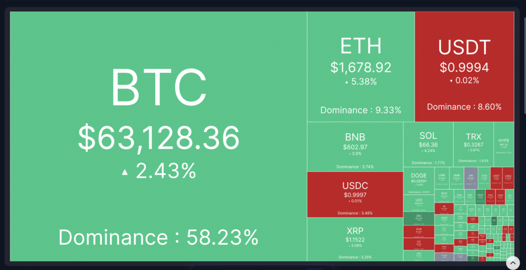 Last 24 Hour Crypto Heatmap at 7 June 2026
