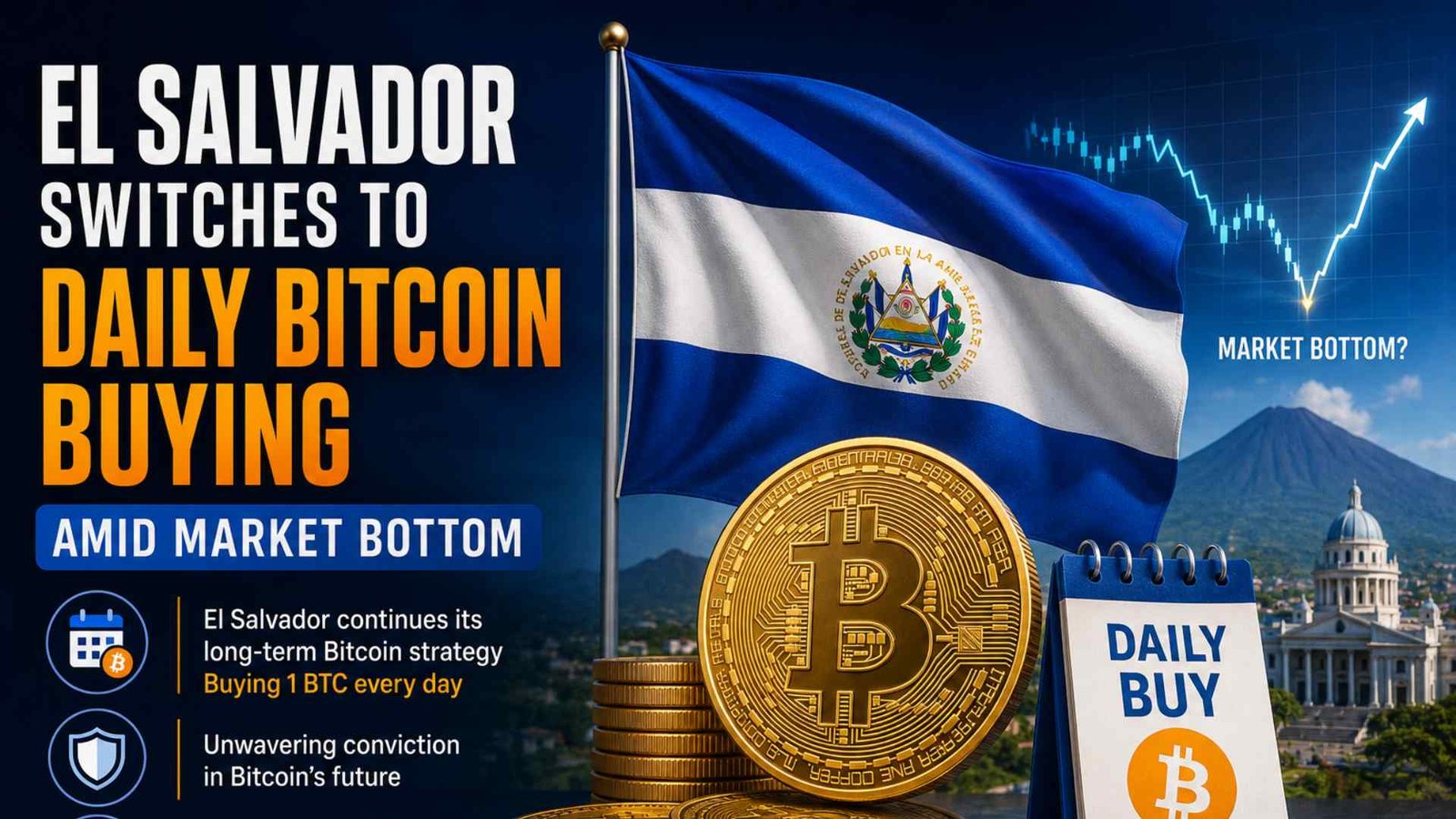 El Savador Bitcoin Purchases amid Bottom
