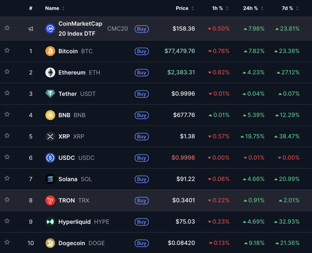 Crypto Market Recovery between 19-21 August